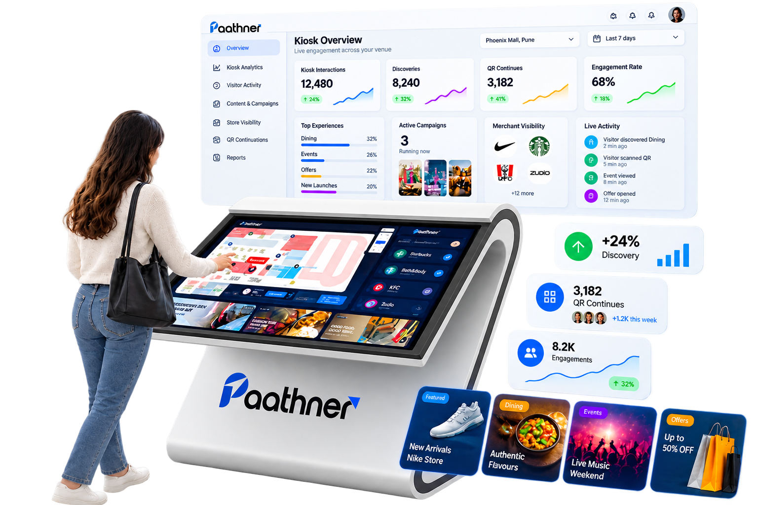 Paathner kiosk with live engagement dashboard